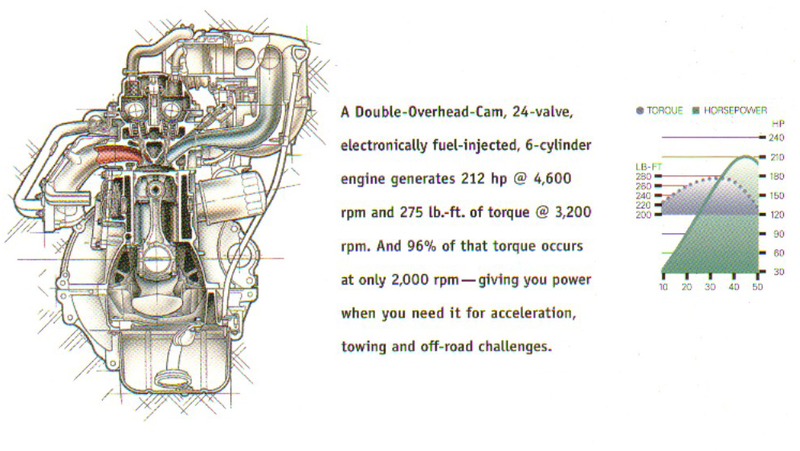 Illustration for article titled Opposite Lock Review - 1997 land cruiser 40th anniversary edition